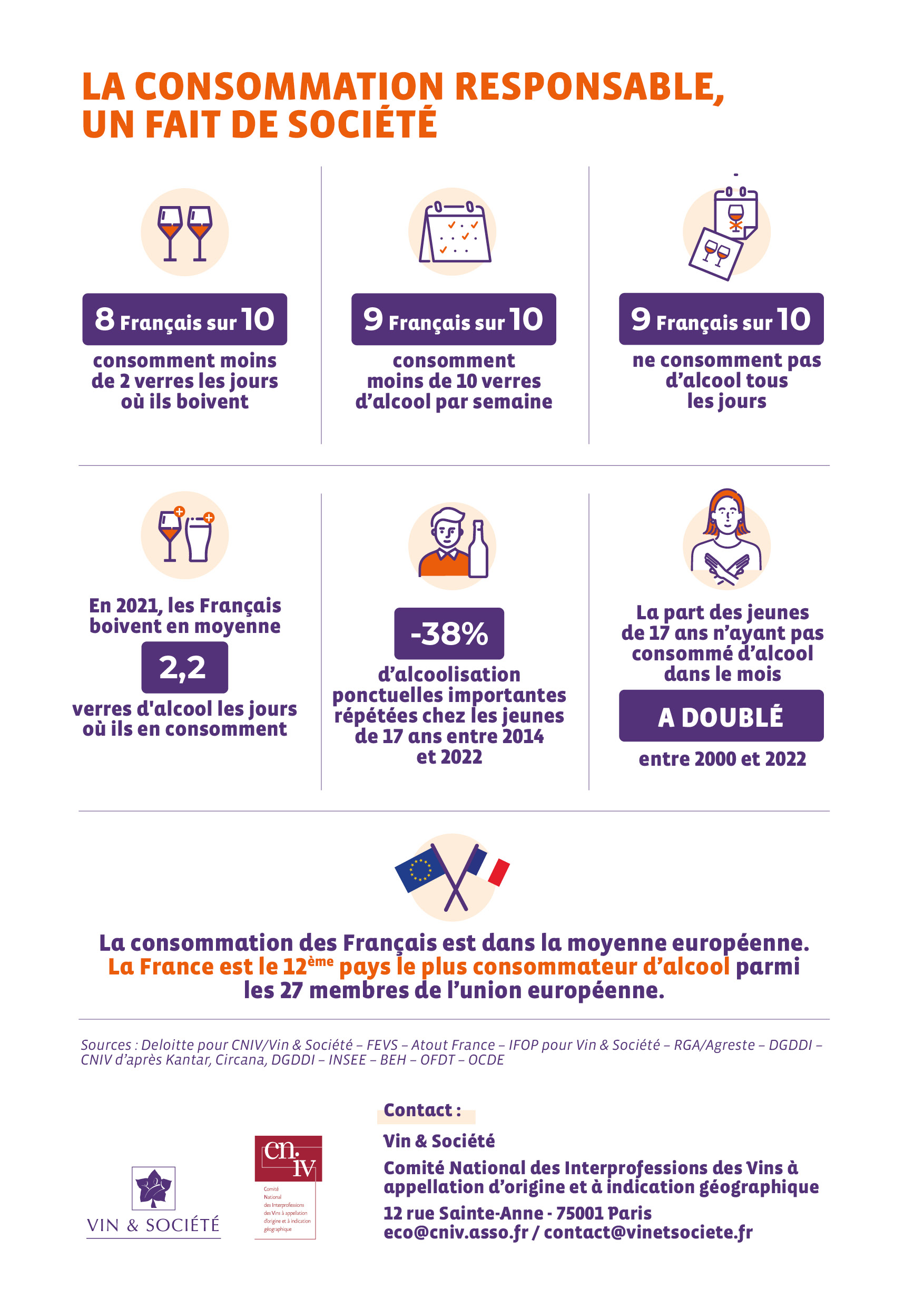 chiffres clefs vin consommation responsable
