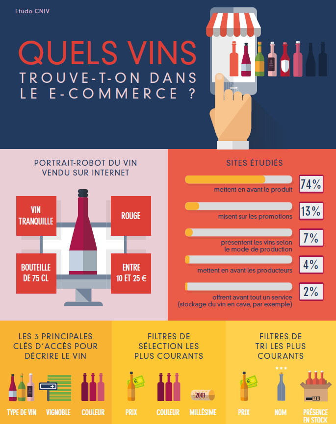 Quels-vins-trouve-ton-dans-le-ecommerce-infographie