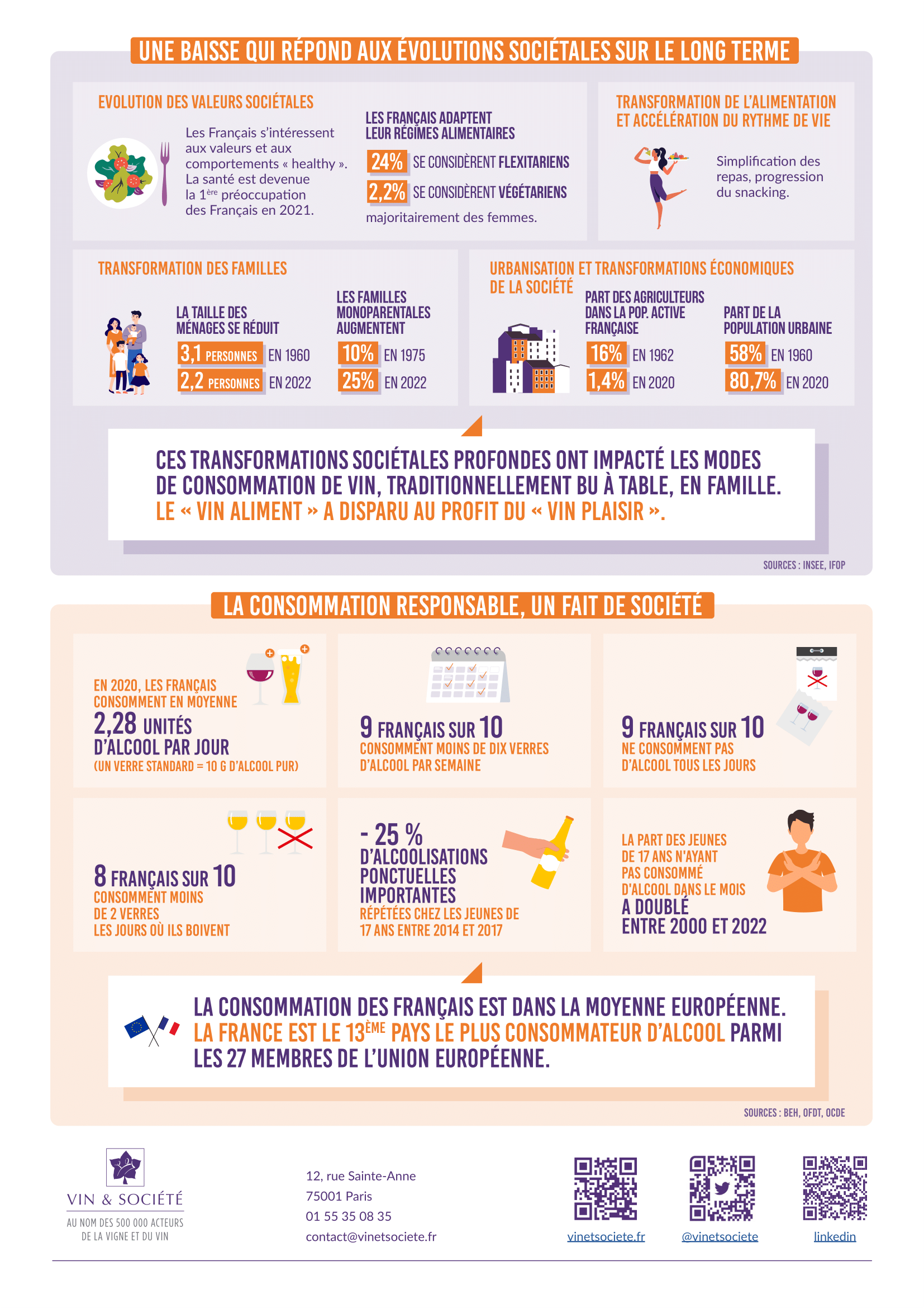 déconsommation vin france 2