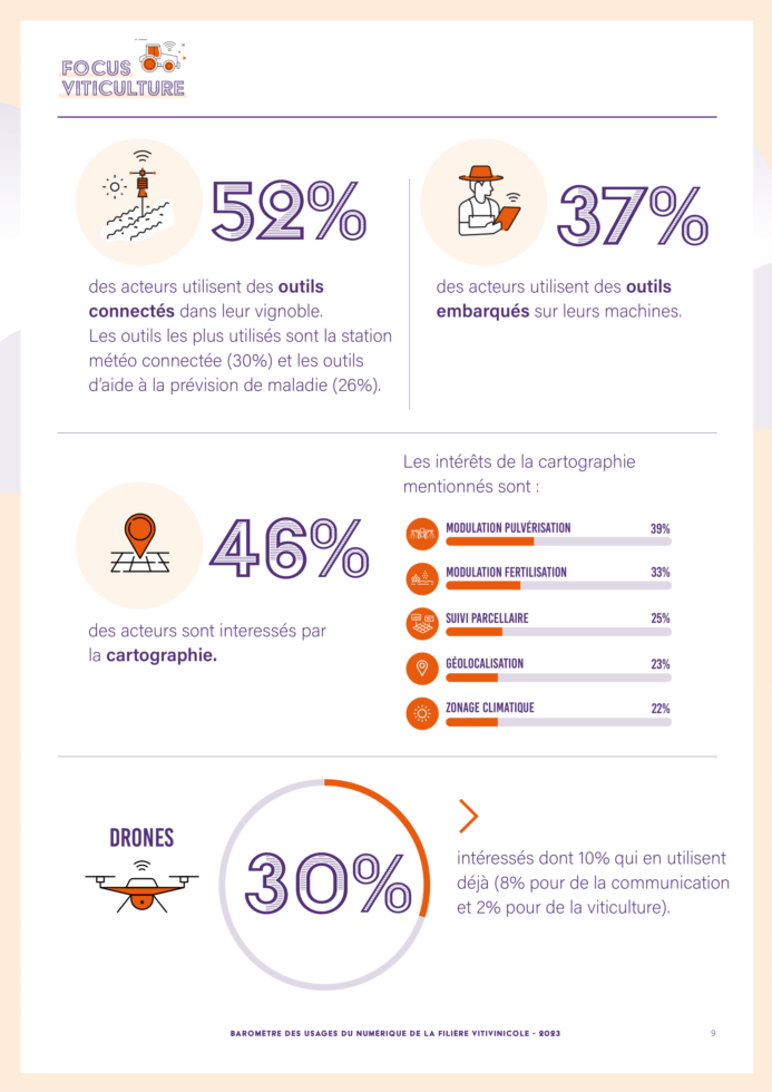 baromètre numérique vin - viticulture 2