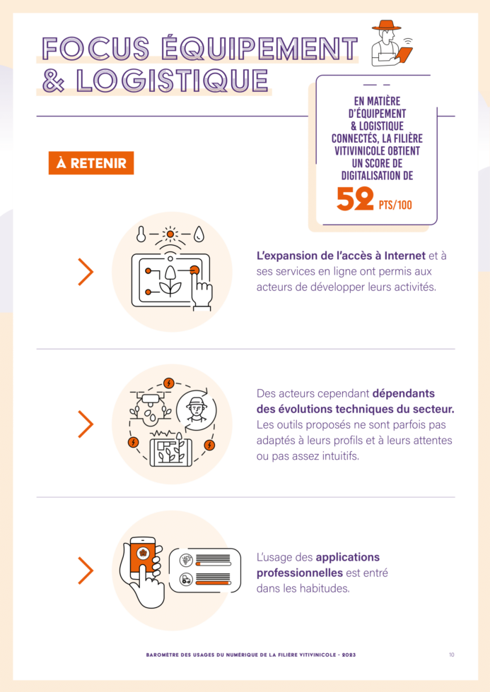 baromètre du numérique logistique