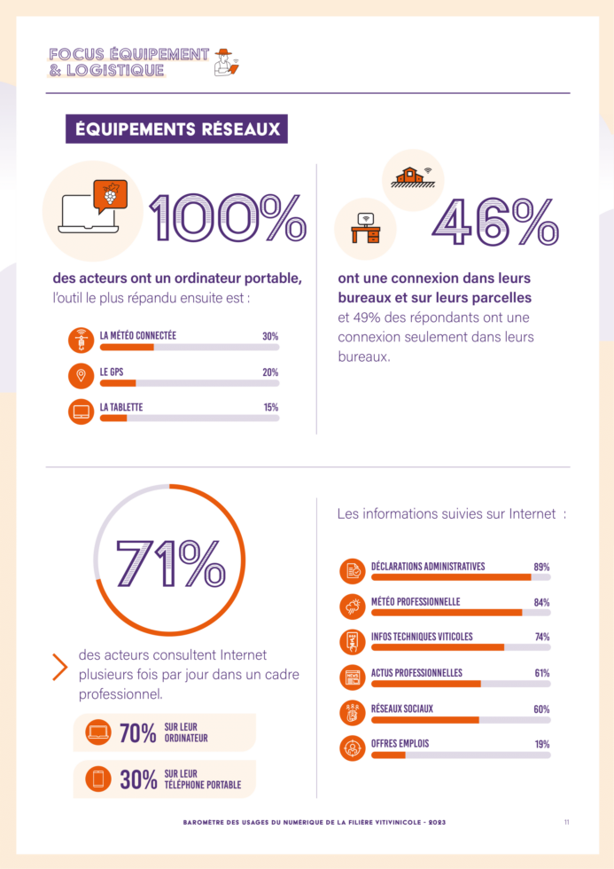 baromètre numérique logistique 3