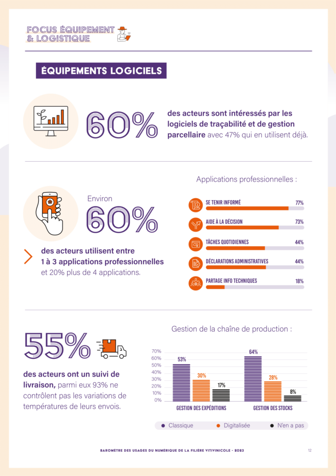 baromètre numérique logistique 2