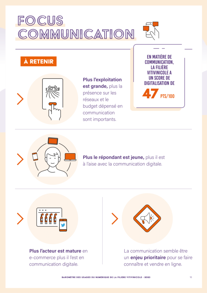 baromètre numérique communication 1