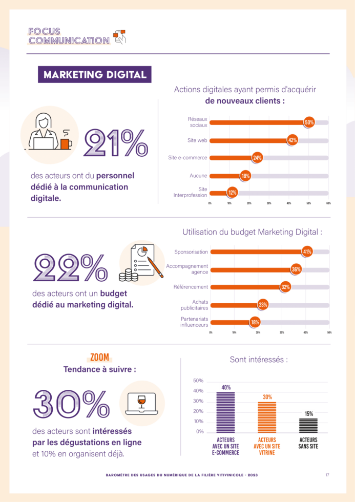 baromètre numérique communication 2