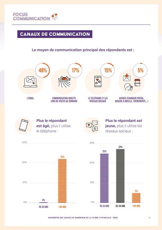 baromètre numérique communication 3