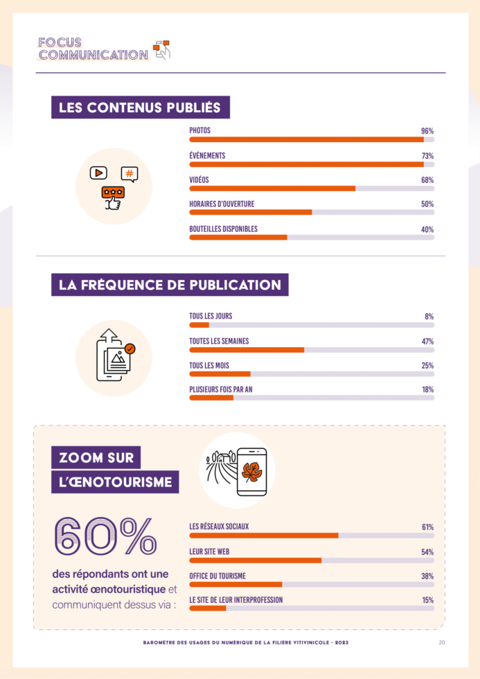 baromètre numérique communication 5