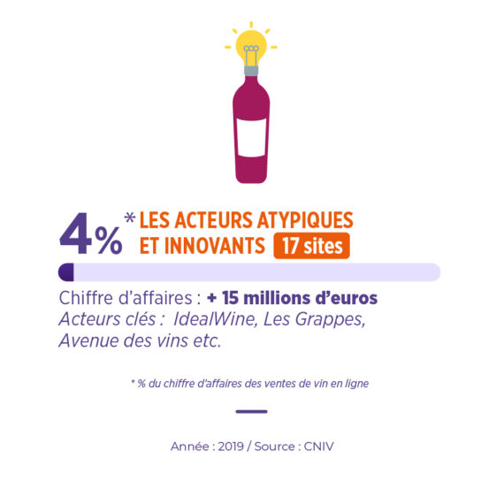 Acteurs e-commerce vin autres