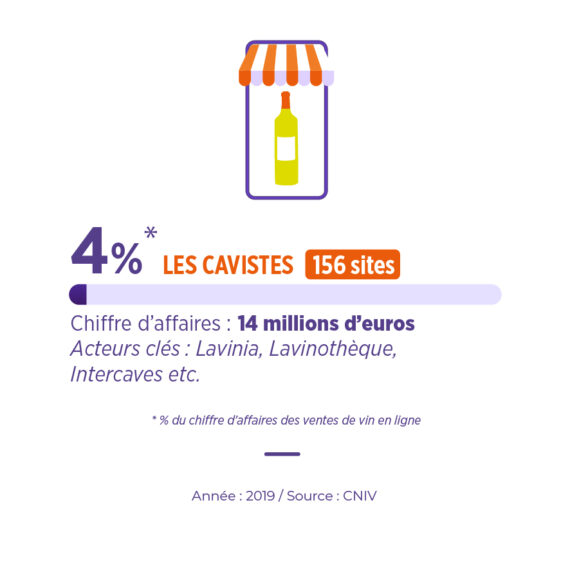 Acteurs e-commerce vin cavistes