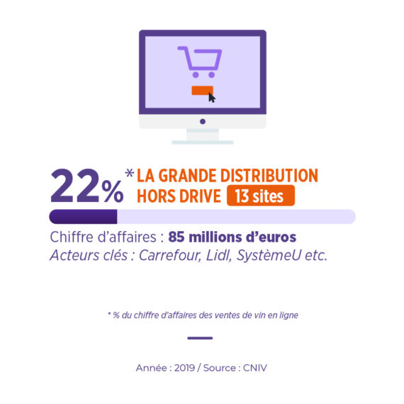 Acteurs e-commerce vin grande distribution