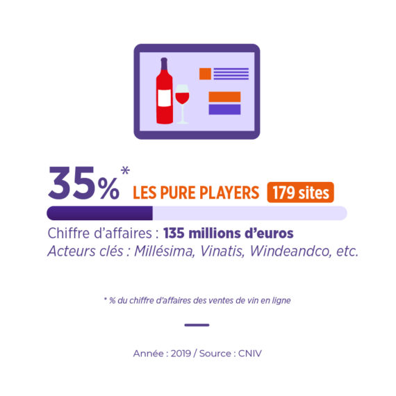 Acteurs e-commerce vin pure players