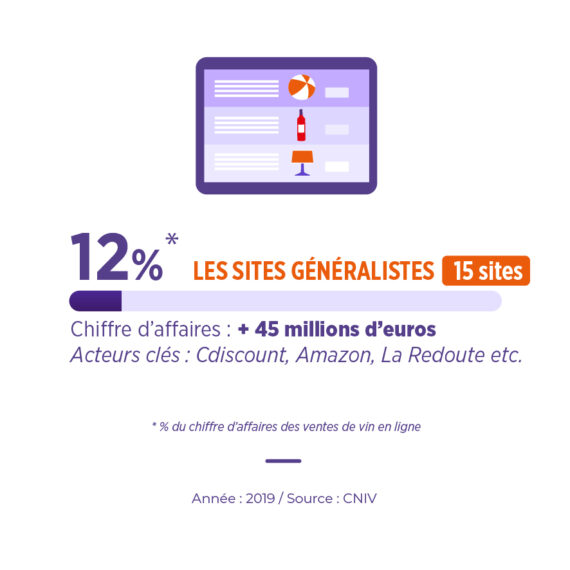 Acteurs e-commerce vin sites