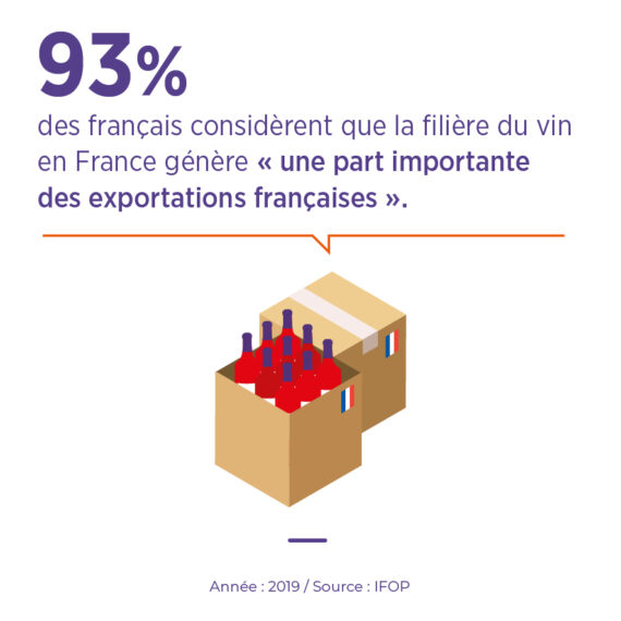 perception français exportations vin