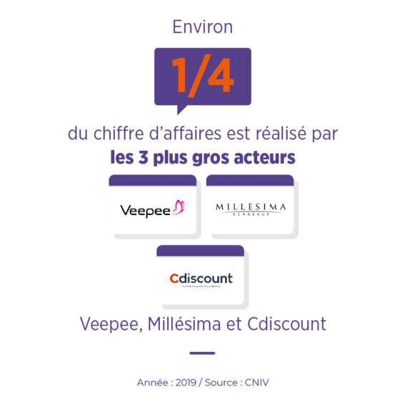 chiffre affaires e-commerce vin