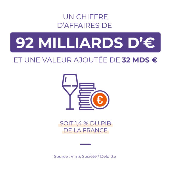 chiffre d'affaires et valeur ajoutée filière vin