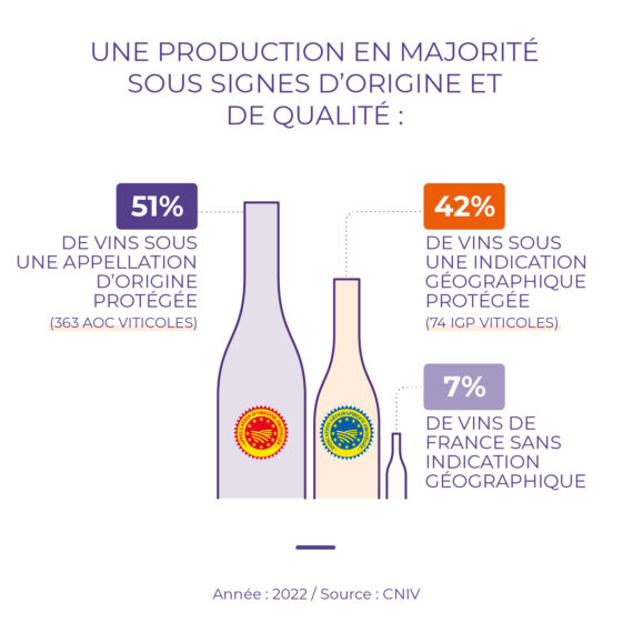 production vin France appellations