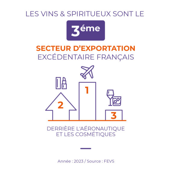 vins secteur exportation excédentaire français