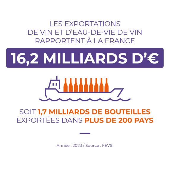 exportations vin France