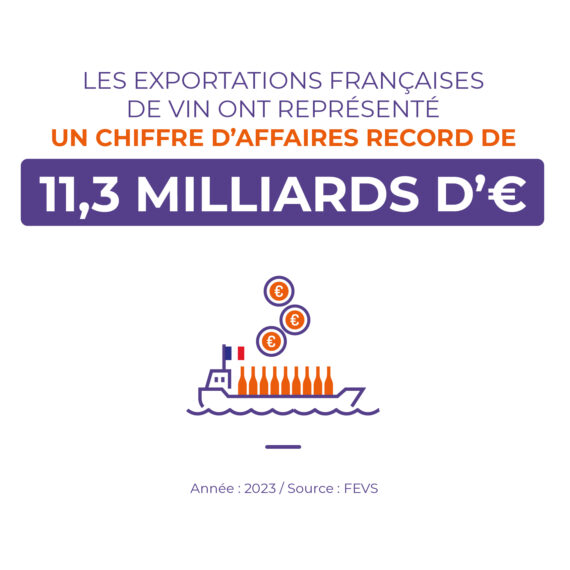 chiffre d'affaires exportations vin