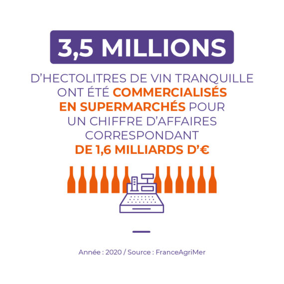 Commercialisation vin supermarché