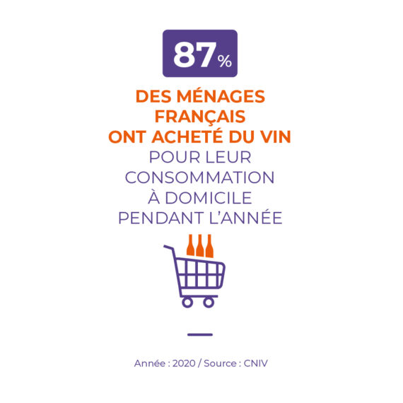 consommation domicile vin français