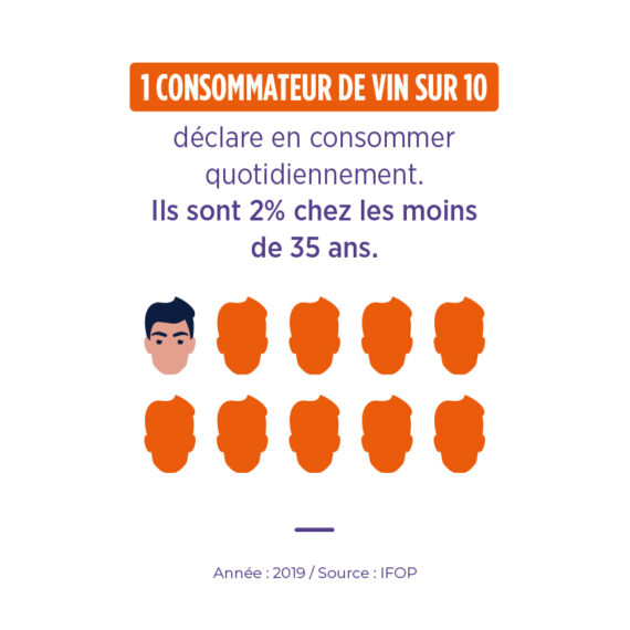 Consommation vin français