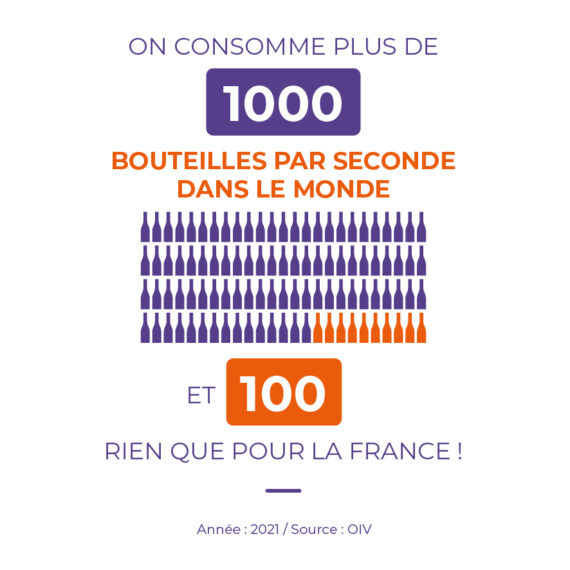 Consommation vin monde et France