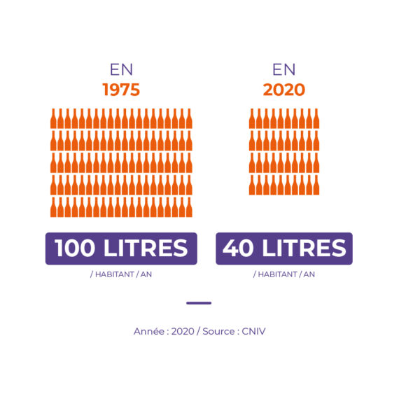 Consommation vin litres