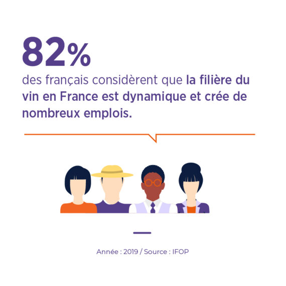 perception des français emploi vin