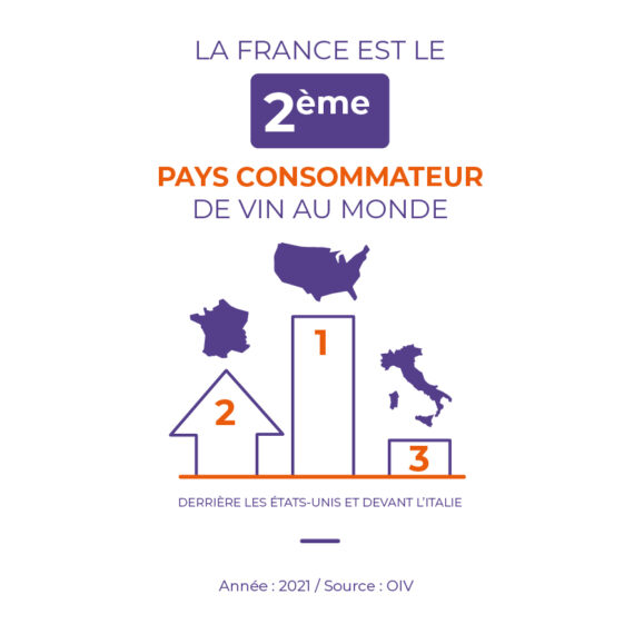 Top pays consommateurs vin monde