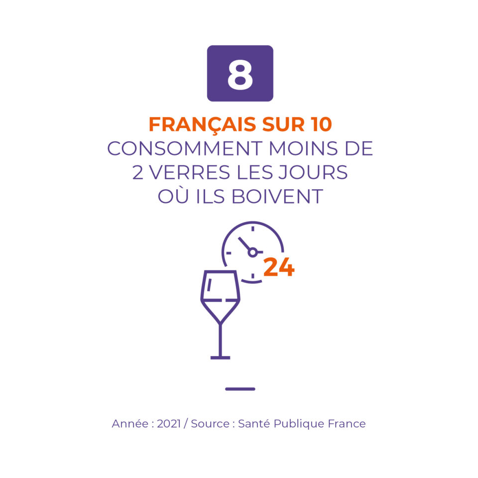 volume consommation vin français