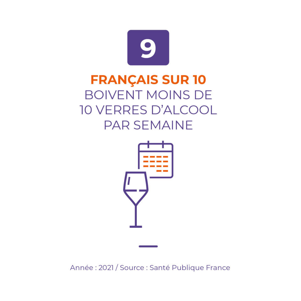 fréquence consommation alcool semaine français