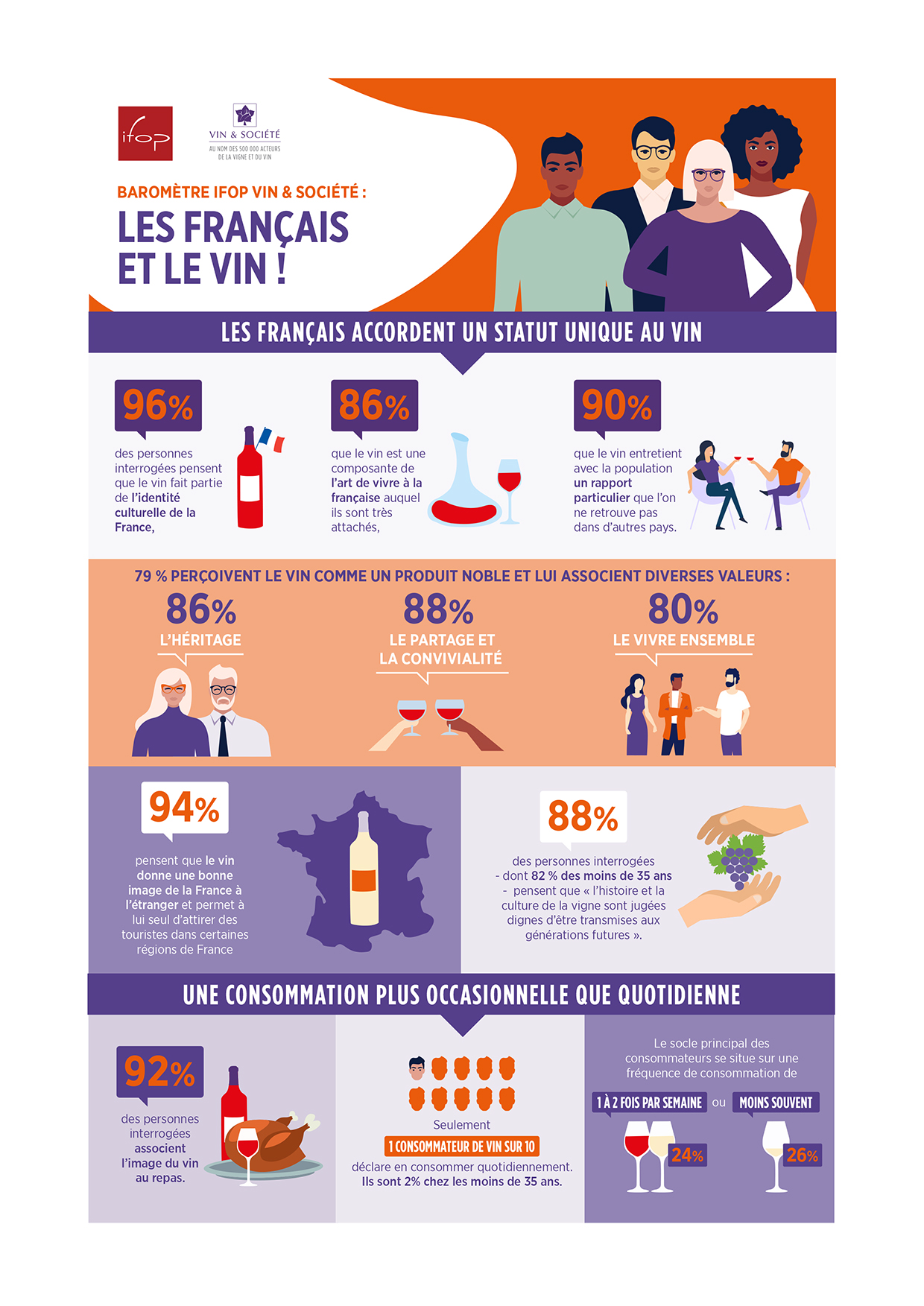 Français et le vin 1