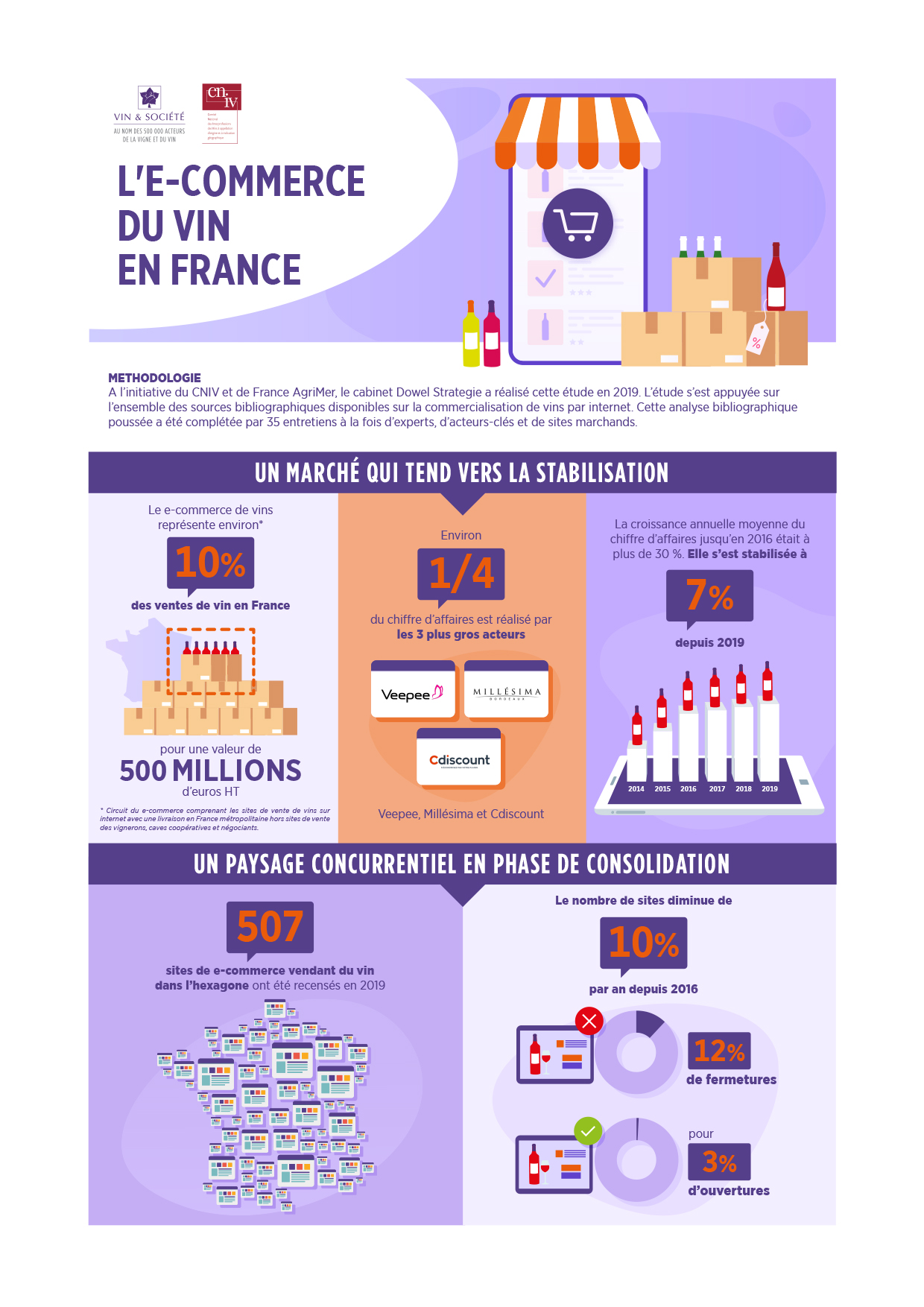 ecommerce vin 1