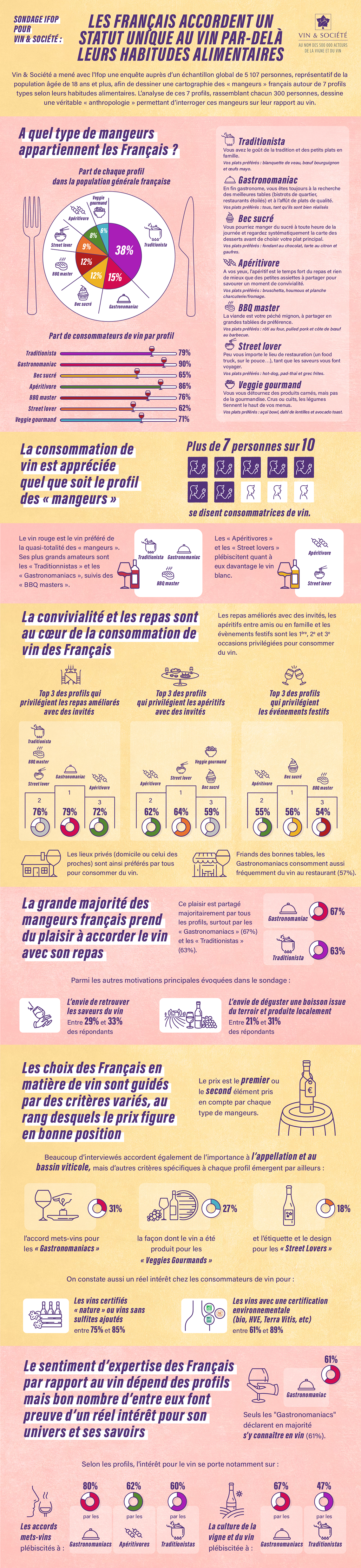 sondage IFOP mangeurs français