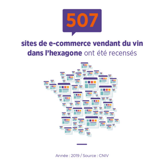 Nombre sites e-commerce vin