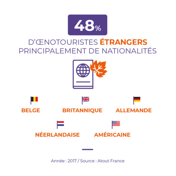 œnotouristes étrangers