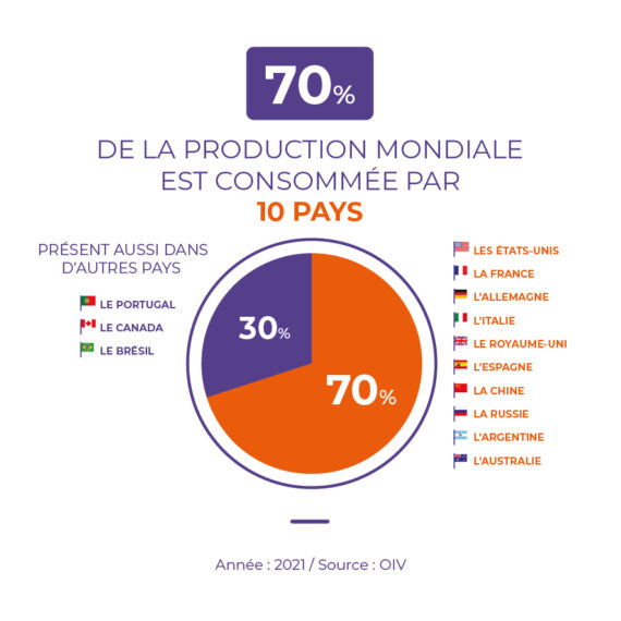 Pays consommation mondiale vin