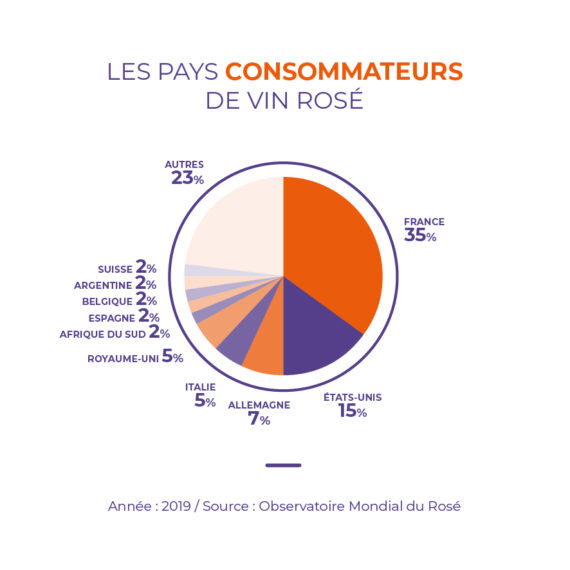 Pays consommateurs vin rosé