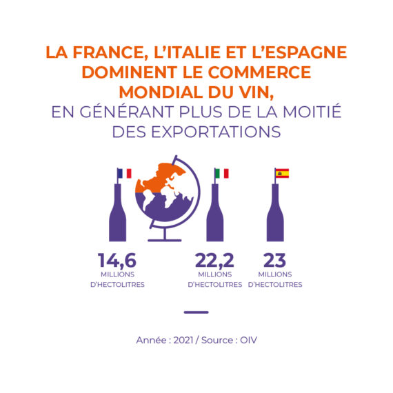 commerce mondial vin