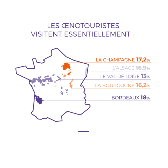 vignobles visités œnotouristes