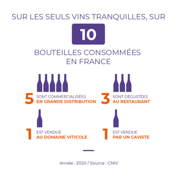 canaux d'achat vins france