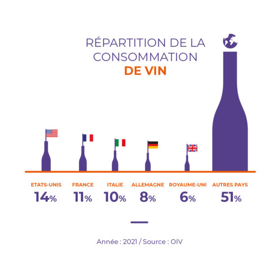 Top pays consommateurs vin