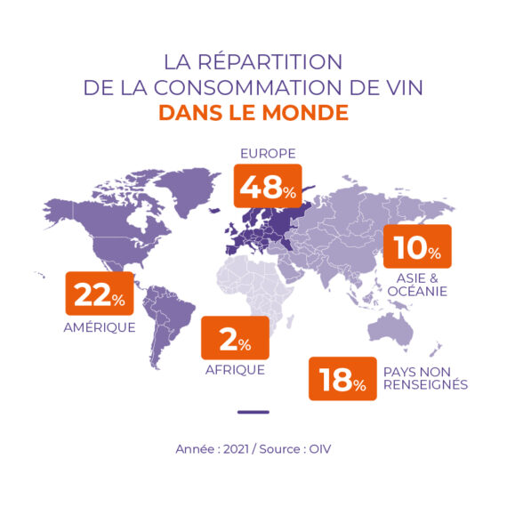 Répartition consommation mondiale vin