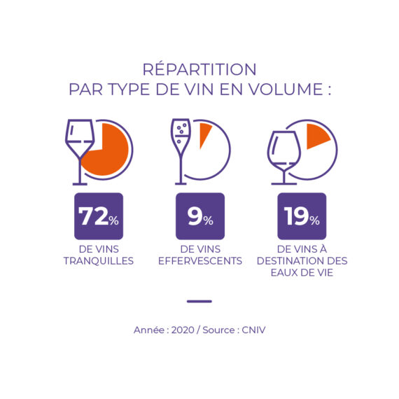 Répartition type en volume