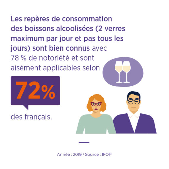 connaissances français repères consommation