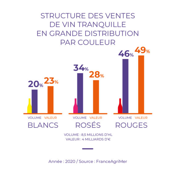 ventes vin grande distribution