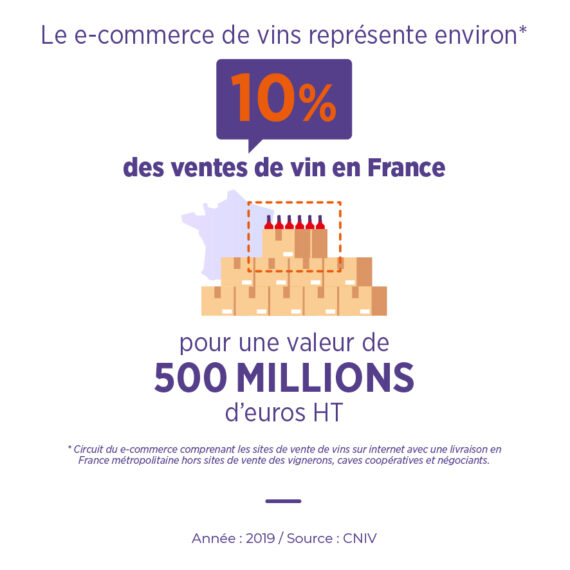 Valeur ventes vin e-commerce