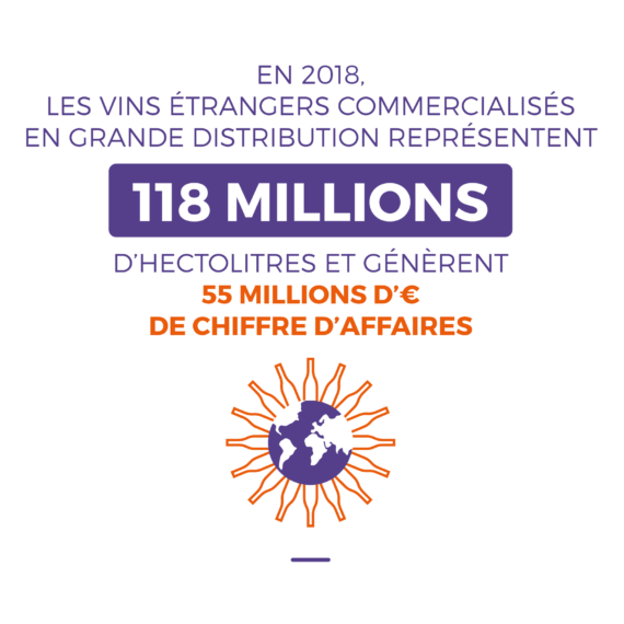 Vins étrangers grande distribution France