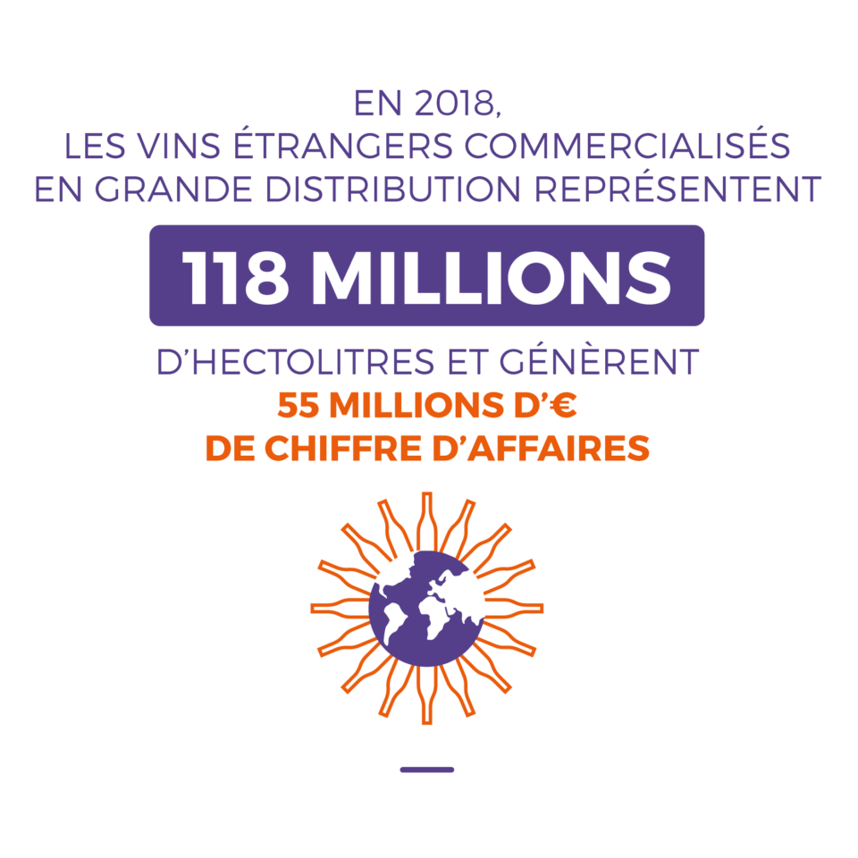 Vins étrangers grande distribution France